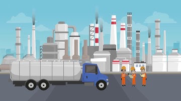 Commodities - Introduction | Products