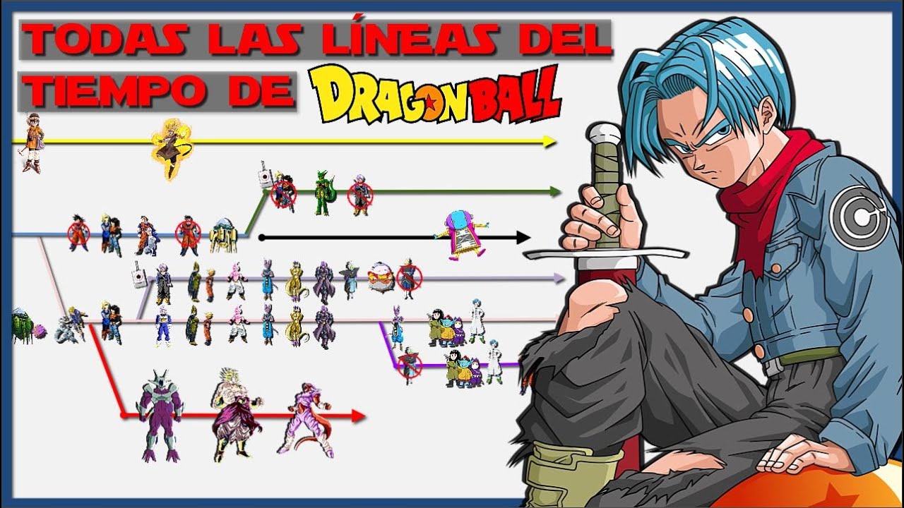 El creador de Dragon Ball confirma dónde se sitúa Super Hero en la línea  temporal de