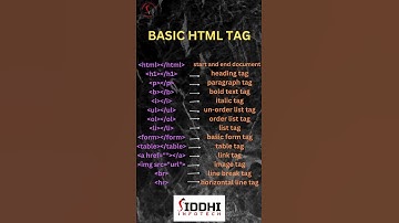html all tags and attributes by @Siddhiinfotech  #html #website #frontenddeveloper #viral #love
