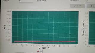 fytronix solar simulator iv measurement