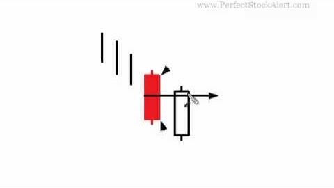 Piercing Line Candlestick Pattern