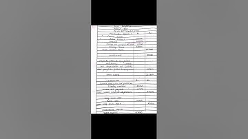 class 12 Account model question solution 2078