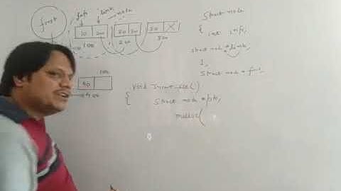 How to insert node at the Beginning of Linked List || Dronacharya College of Engineering, Gurugram