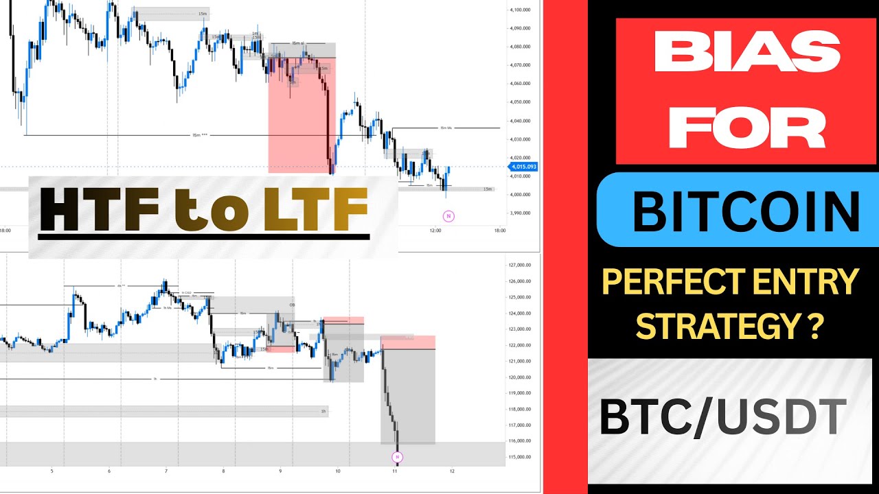 Bitcoin ENTRY STRATEGY: HTF to LTF Masterclass| Predicts Bitcoin's NEXT MOVE (HTF to LTF Breakdown!)