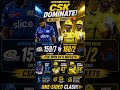 👉 CSK EASY CHASE 😱 | MI vs CSK IPL 2026. #ipl #ipl2026