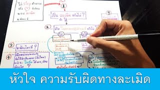 หัวใจข้อสอบ ก.พ. : พ.ร.บ.ความรับผิดทางละเมิดของเจ้าหน้าที่