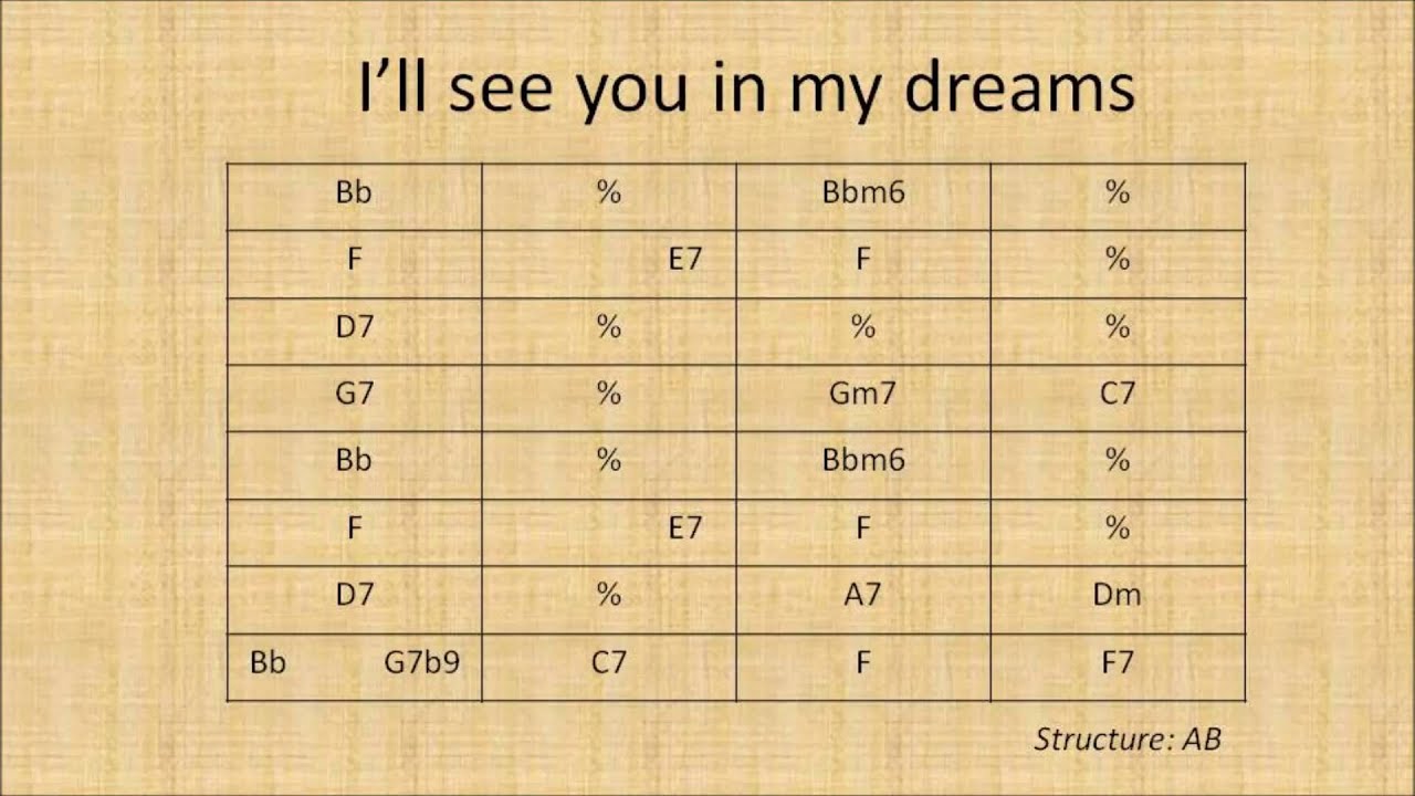 I'll see you in my dreams Jazz manouche backing track YouTube