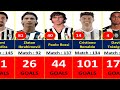 Juventus all time top 100 goal scorers