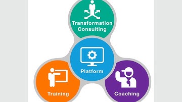 CA Technologies on Digital Transformation - AGILE