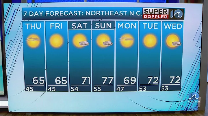 NE North Carolina Weather Forecast | Oct. 15, 2025