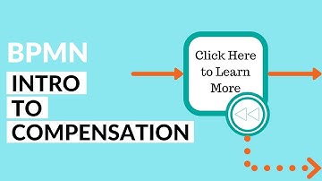BPMN Compensation: What It Is, Why You Need It, and What to Watch Out For