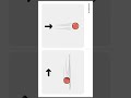 The Marhematical dance:  The physics behind perfect shot