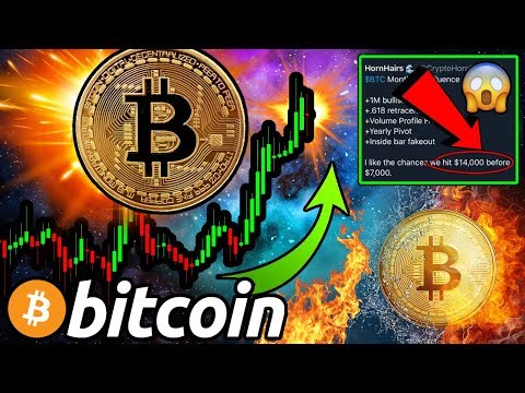 how many bitcoins are currently owned