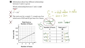 EQAO Grade 9 Applied Math 2017 Question 7 Solution