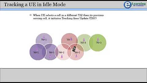 7 LTE Mobility - DayDayNews