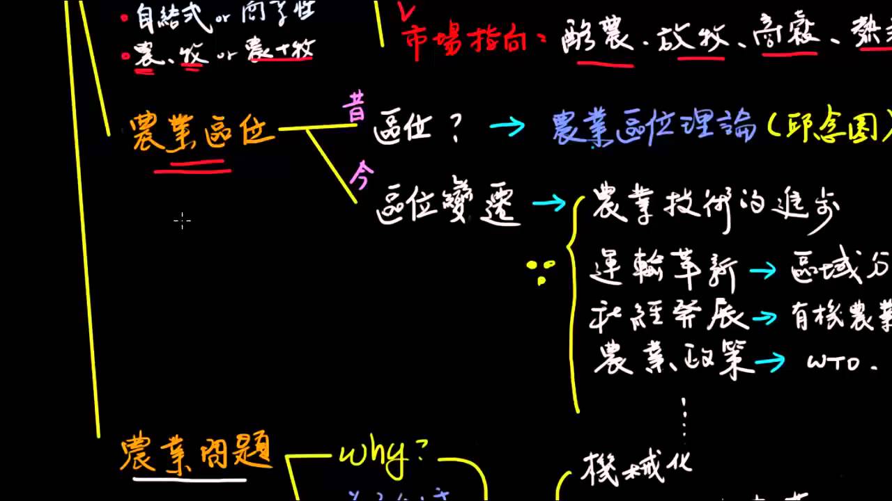 農業概述（課程主要架構）part2