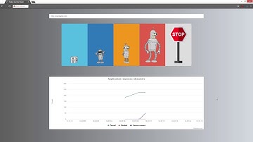 BOT detection and management
