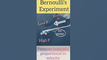 Bernoulli