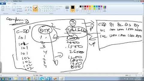 SSIS Pivot and UnPivotTransfromations