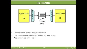 Spring Integration - Lecture 1