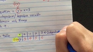 Lesson 1.1.2 (part 1) Algebra 2