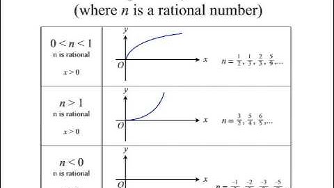 Power Functions - Part 3