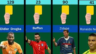 Number Of  Yellow Cards Of Famous Players.