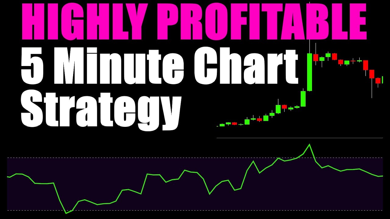 Daily Chart Strategy