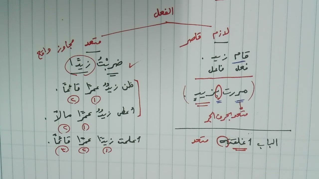 شرح ألفية ابن مالك 108 تعدي الفعل ولزومه