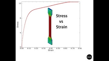 How to get stress strain curve in ABAQUS
