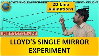 Celebrity 07  LLOYD'S SINGLE MIRROR EXPERIMENT IN ENGLISH Wealth