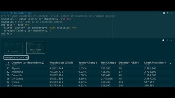 Data Manipulation in R with dplyr