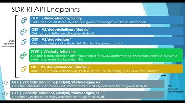 Digital Data Flow Study Definition Repository Overview