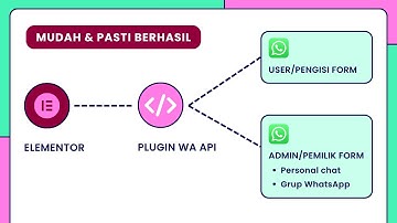 Kirim Notifikasi di WhatsApp Saat Formulir Elementor Diisi