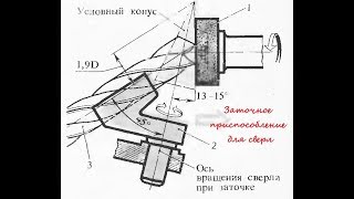 заточить сверло- это просто. Заточной для сверл