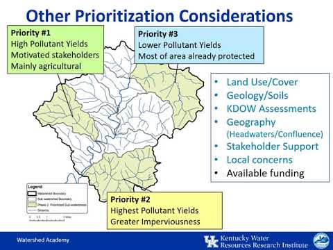 How Does Certain Types Of Landscapes Affect Water Quality?