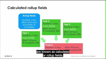 SPM Fundamentals - [3-Project Management] - [4-Project Planning]