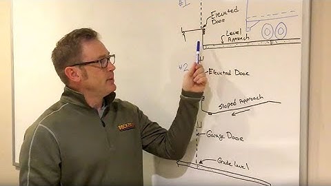 Dockzilla® Whiteboard - No Two Loading Docks Alike