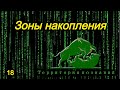 Технический анализ | Зона накопления.