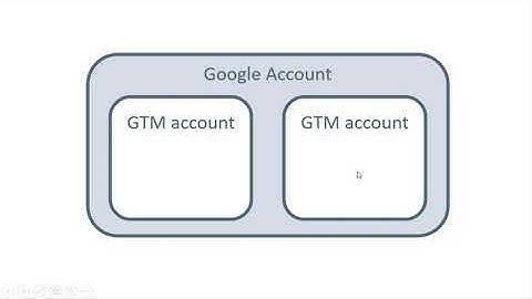 How to Create a Google Tag Manager Account + Overview | Lesson 2