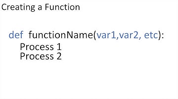 Python in 60 seconds - Function