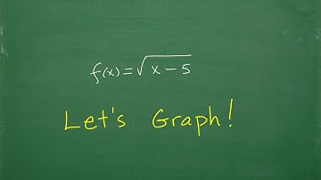 Let’s Graph the Square Root Function – step-by-step….