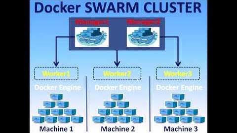 Docker Tutorial - Docker Swarm - How to create Swarm Cluster with 2 Managers and 2 workers - Part18