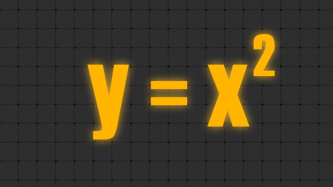 Kvadrātfunkcija | Virsotne, Funkcijas nulles, Max/Min vērtība