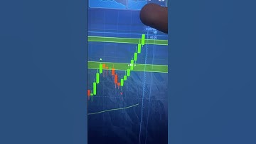 AUD/CAD 3min trade (win)