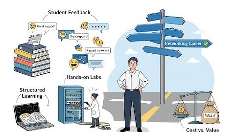 SPOTO CCNA Review: Is It REALLY Worth Your Time & Money? (2025 Verdict)
