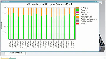 VIRTUITY | Digital Twin simulation – Worker matrix competence. Plant Simulation