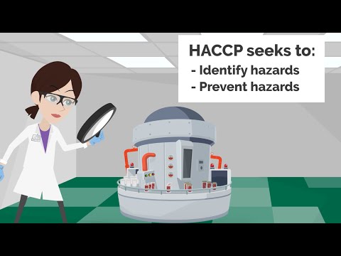 HACCP - Hazard analysis and critical control points