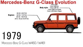 Wow ! its Mercedes Benz G-Class Evolution 1979-2019