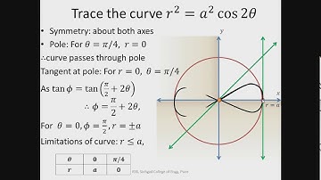 Curve Tracing: Polar Curves (Introduction and examples)